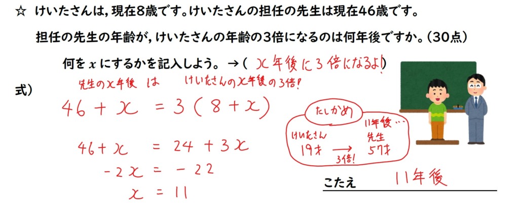 方程式の文章題の答えの画像