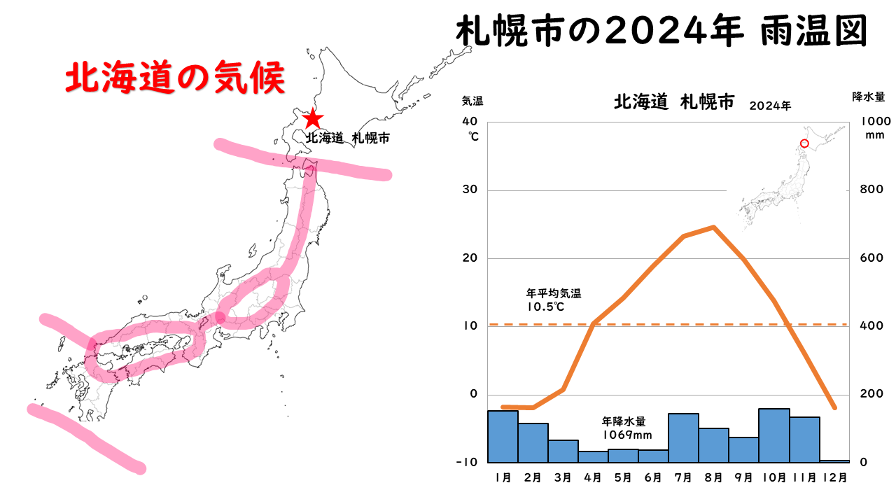 北海道の雨温図の画像１