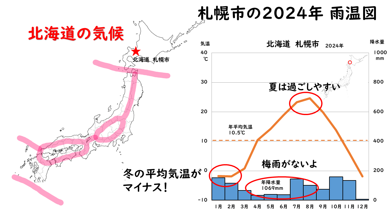 北海道の気候の画像２