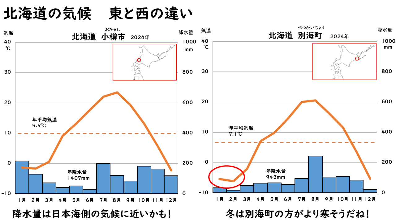 北海道の東と西の違いの画像