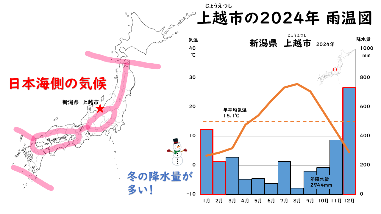 日本海側の気候の画像