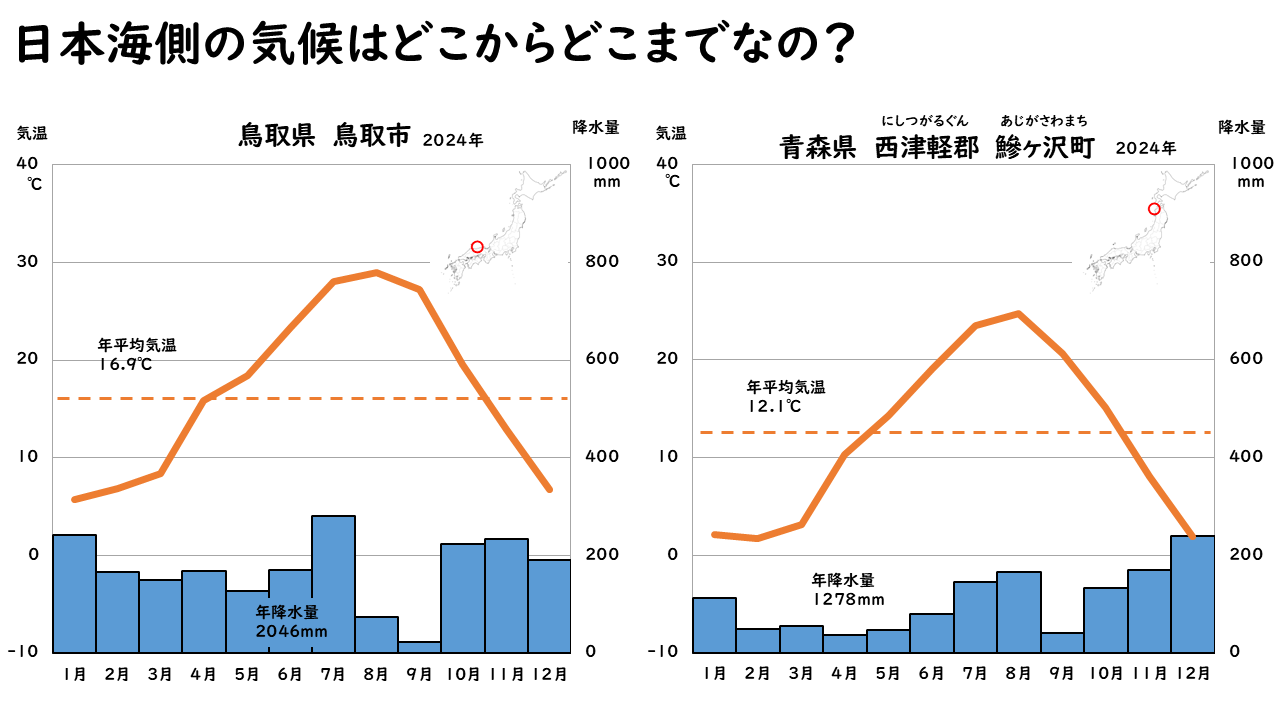 日本海側の気候の画像２