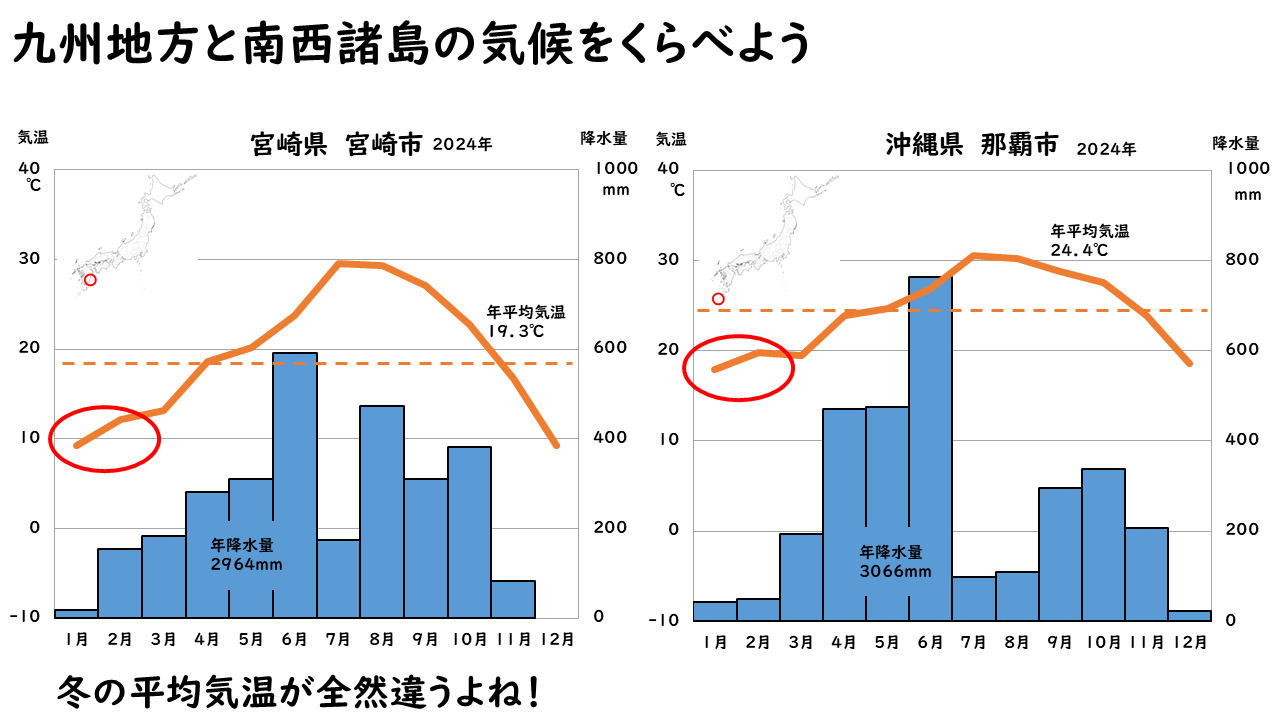 九州地方と南西諸島の気候の違いの画像