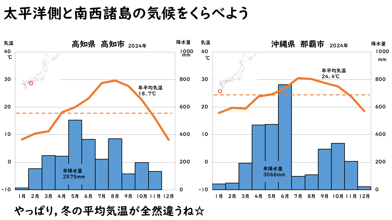 太平洋側と南西諸島の気候の違い