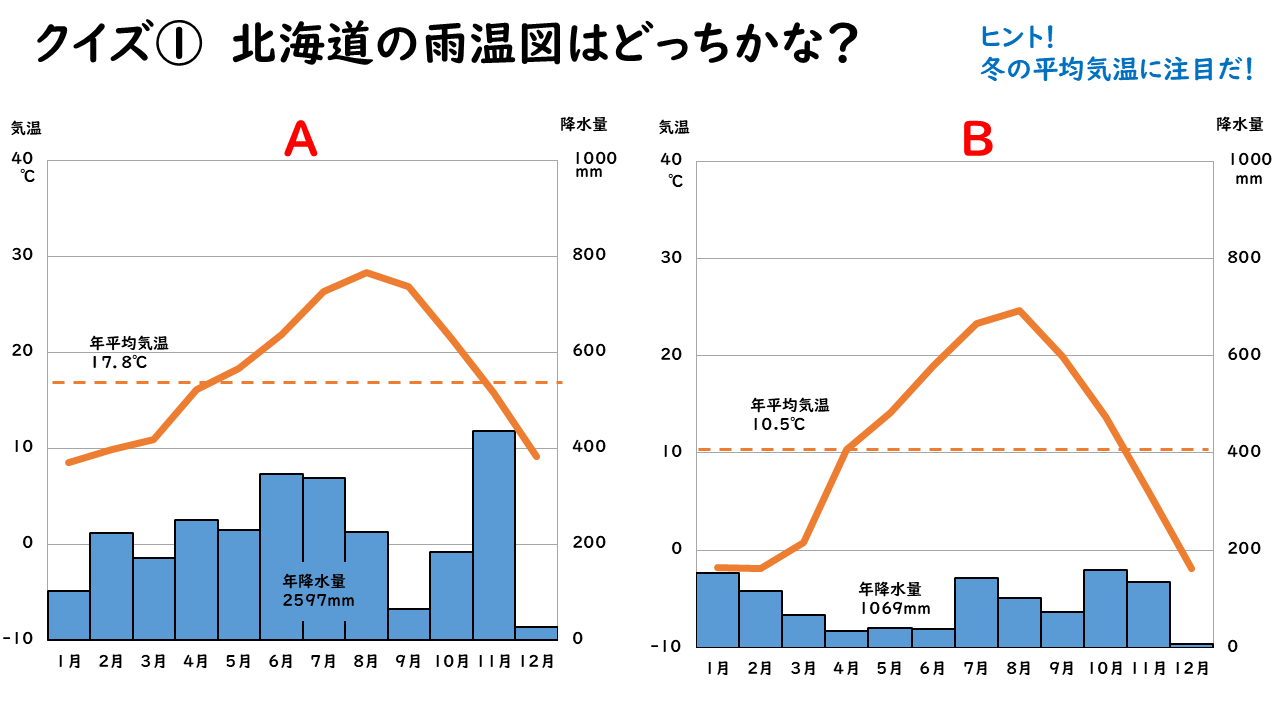 北海道クイズの画像１