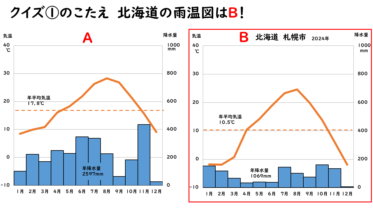 北海道クイズの答えの画像