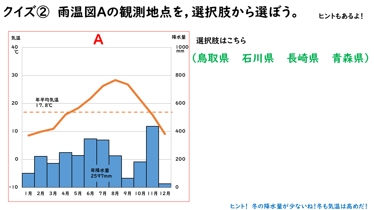 観測地点のクイズ画像