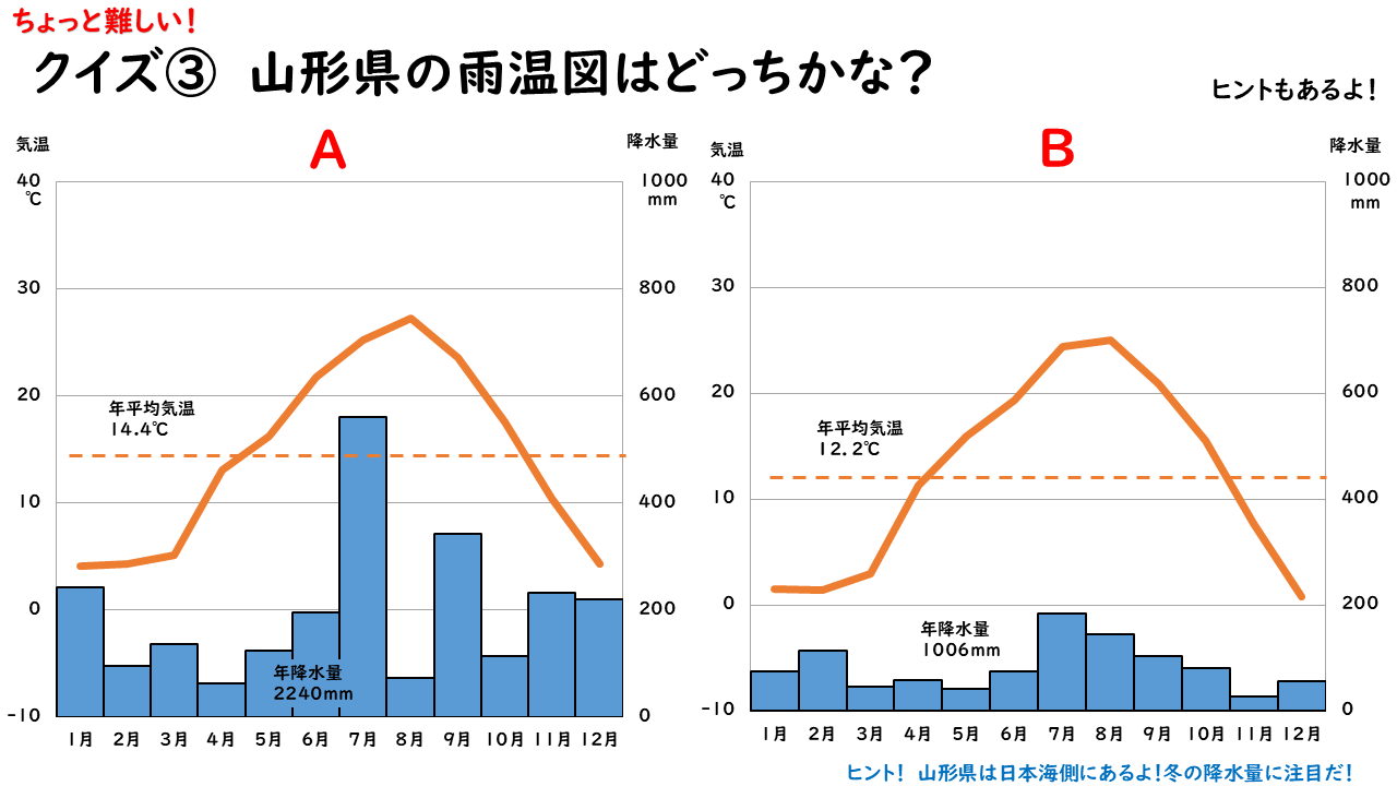 山形県の雨温図クイズの画像