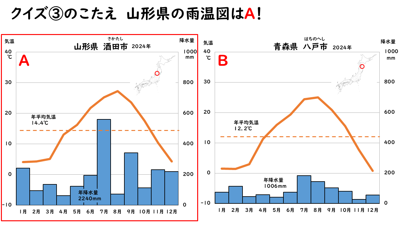 山形県の雨温図クイズのこたえの画像