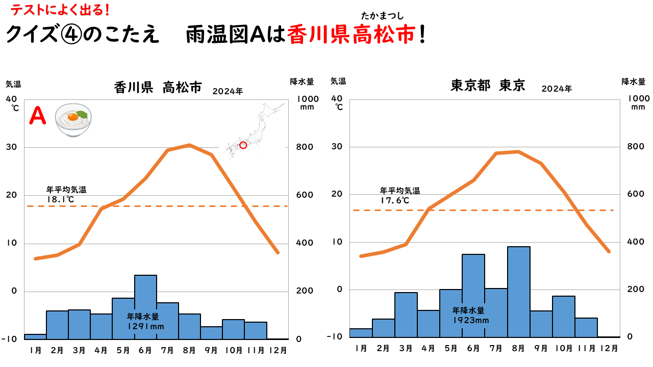 観測地点クイズのこたえの画像２