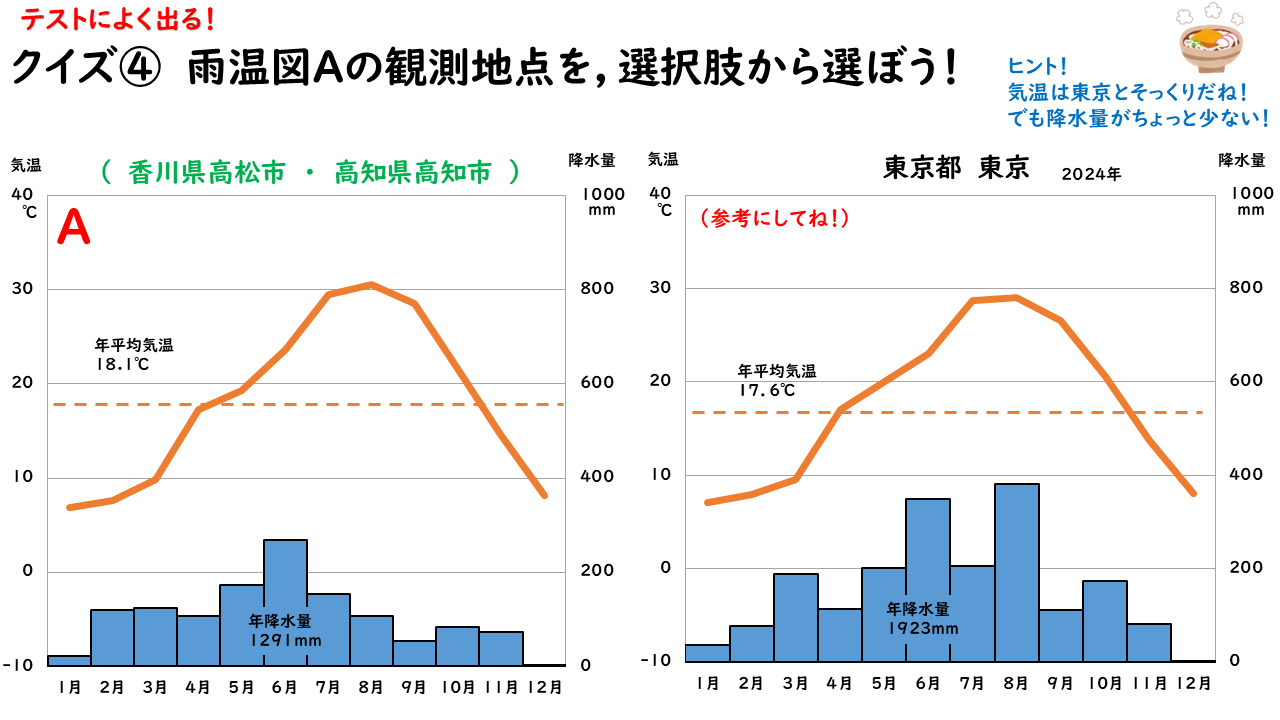 観測地点クイズの画像３