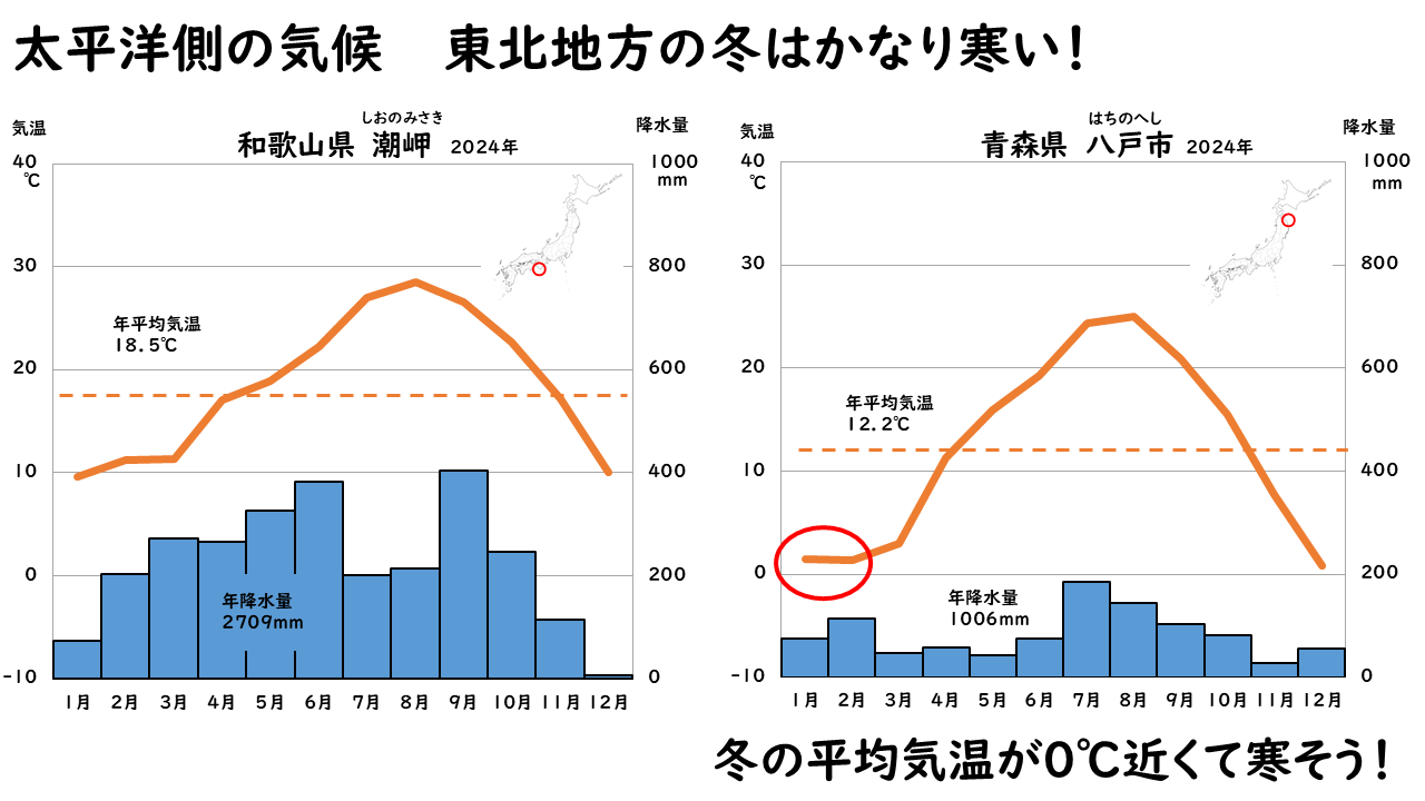 太平洋側の雨温図３