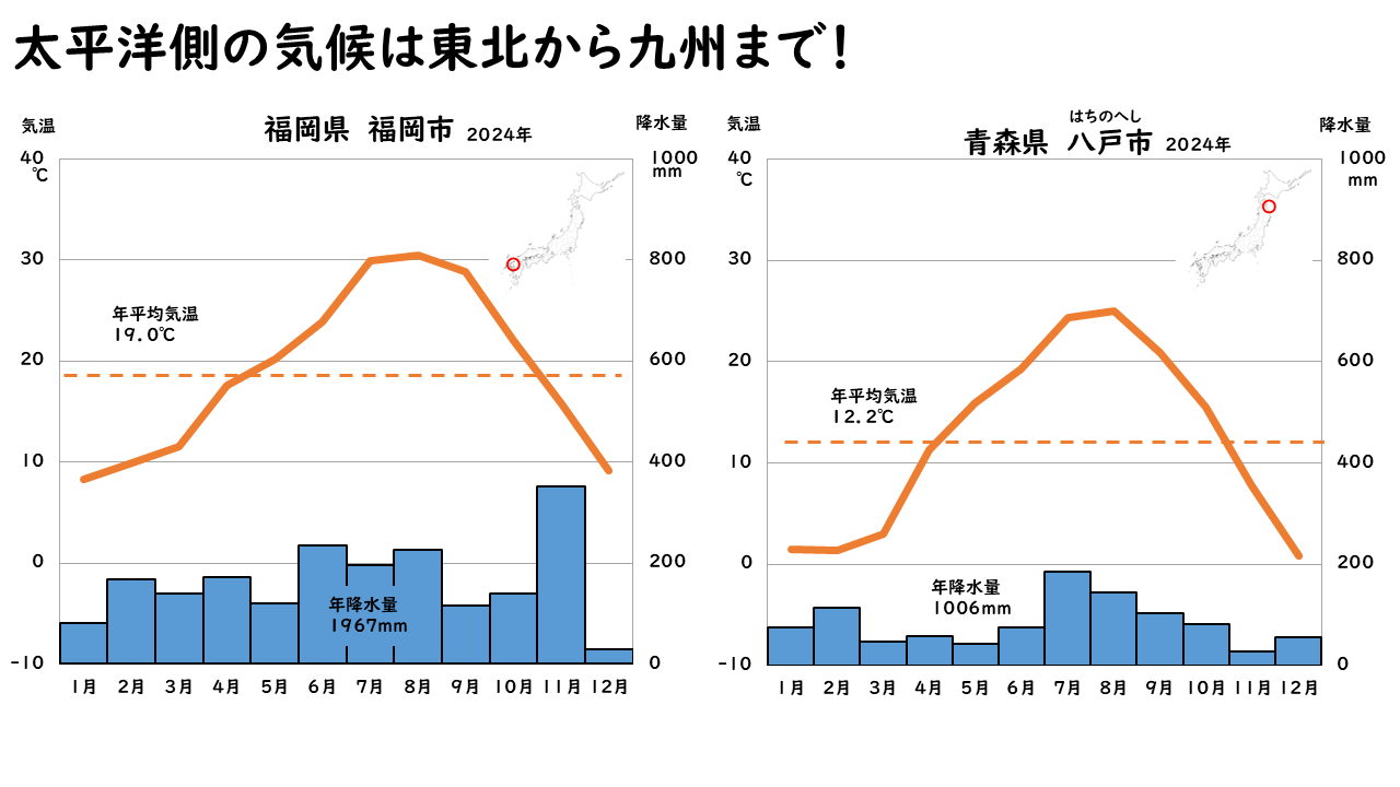 太平洋側の雨温図４