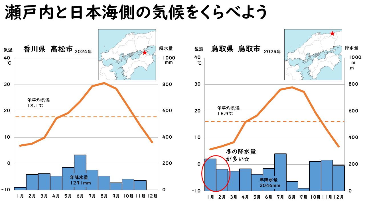 瀬戸内と日本海側の比較１