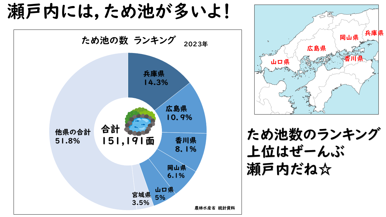 ため池数グラフの画像