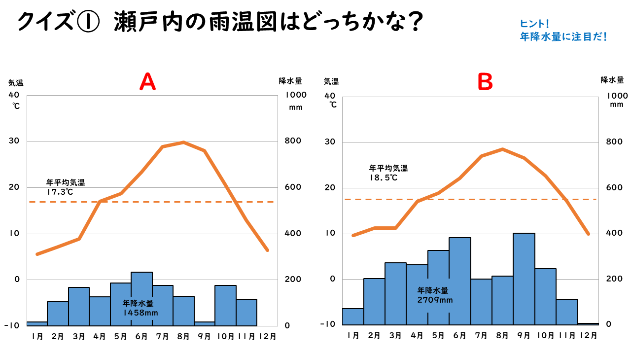 瀬戸内の雨温図クイズ１の画像