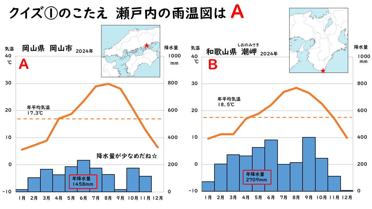 瀬戸内の雨温図クイズの正解画像