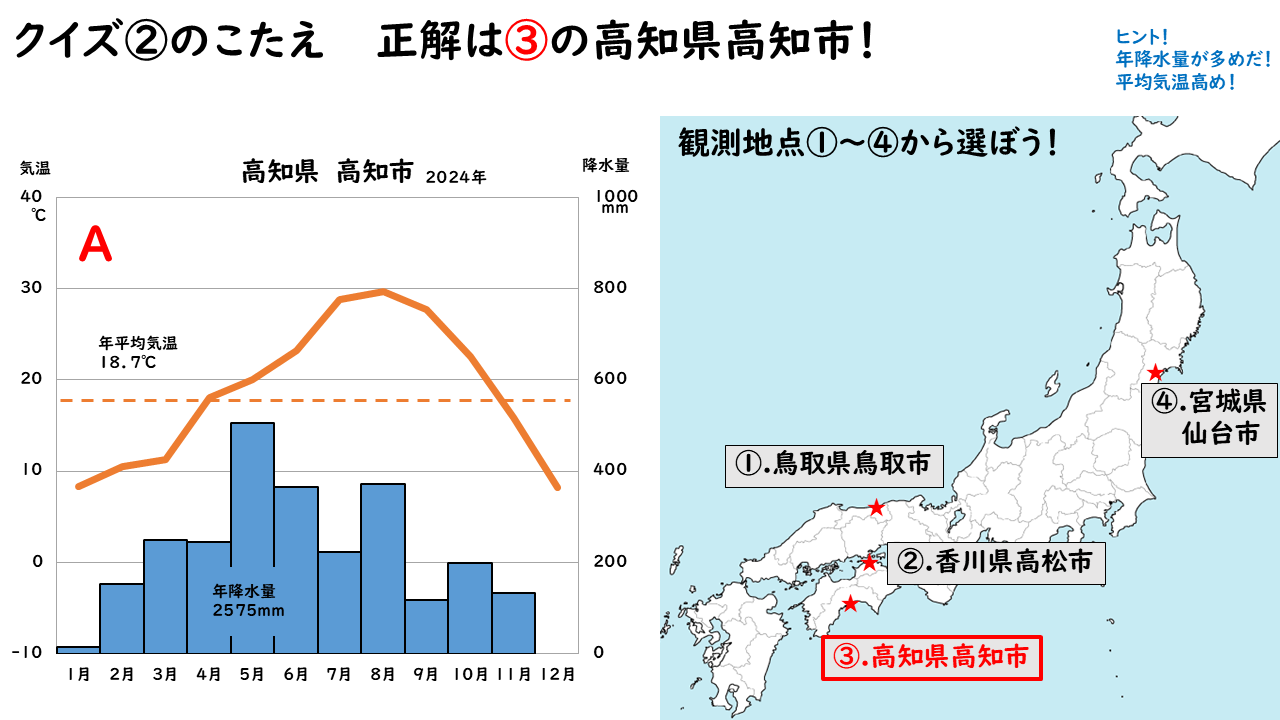 観測地点クイズの正解画像