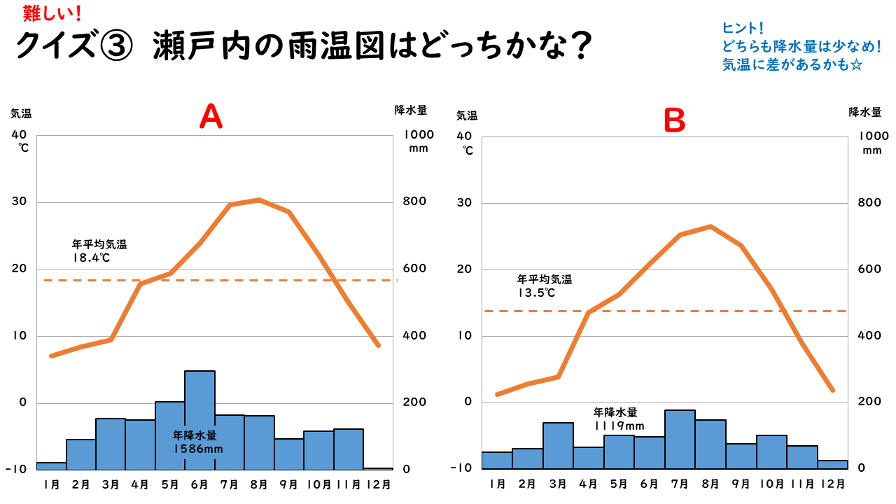 瀬戸内の雨温図クイズ３の画像