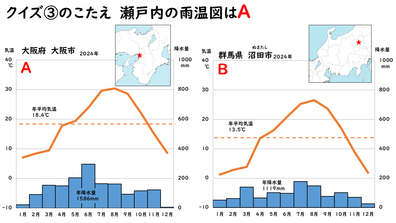 瀬戸内の雨温図クイズの正解の画像４