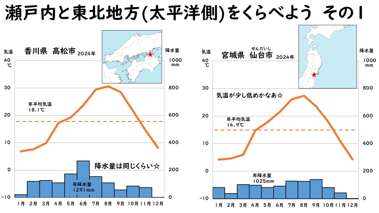 瀬戸内と東北地方の比較１