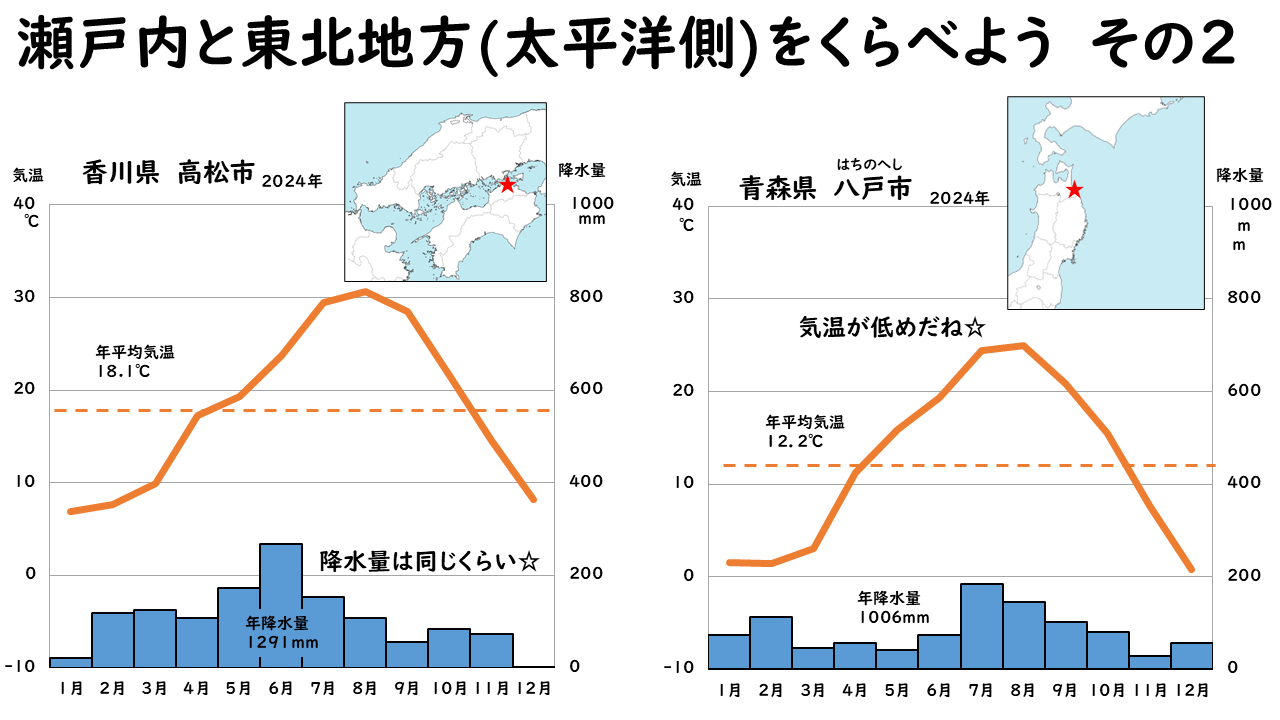 瀬戸内と東北地方の比較２