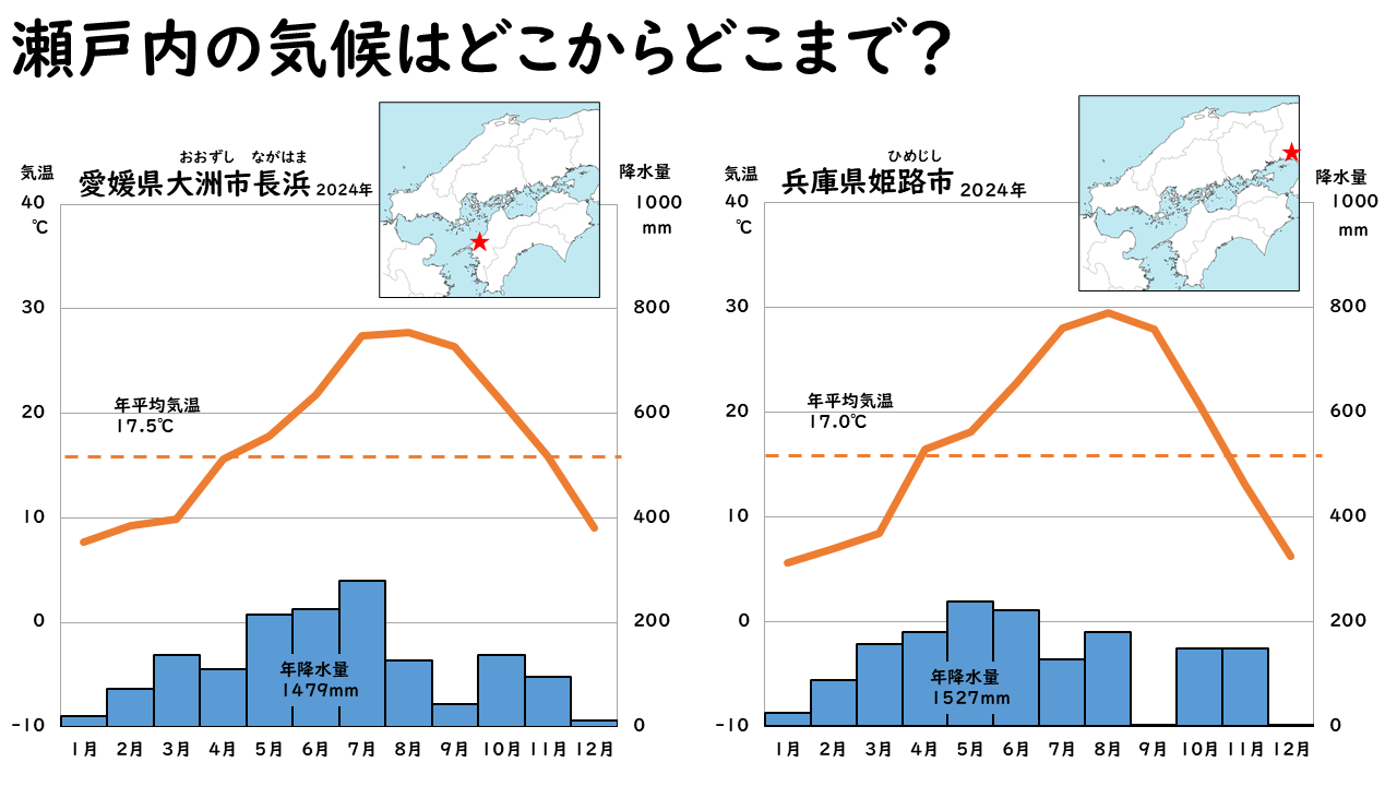 愛媛県と兵庫県の雨温図