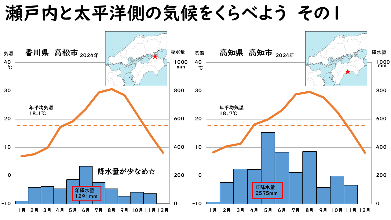 瀬戸内と太平洋側の気候１