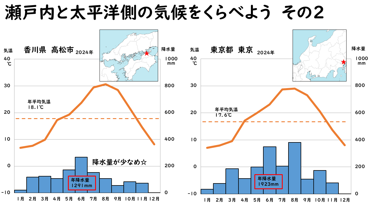 瀬戸内と太平洋側の気候２