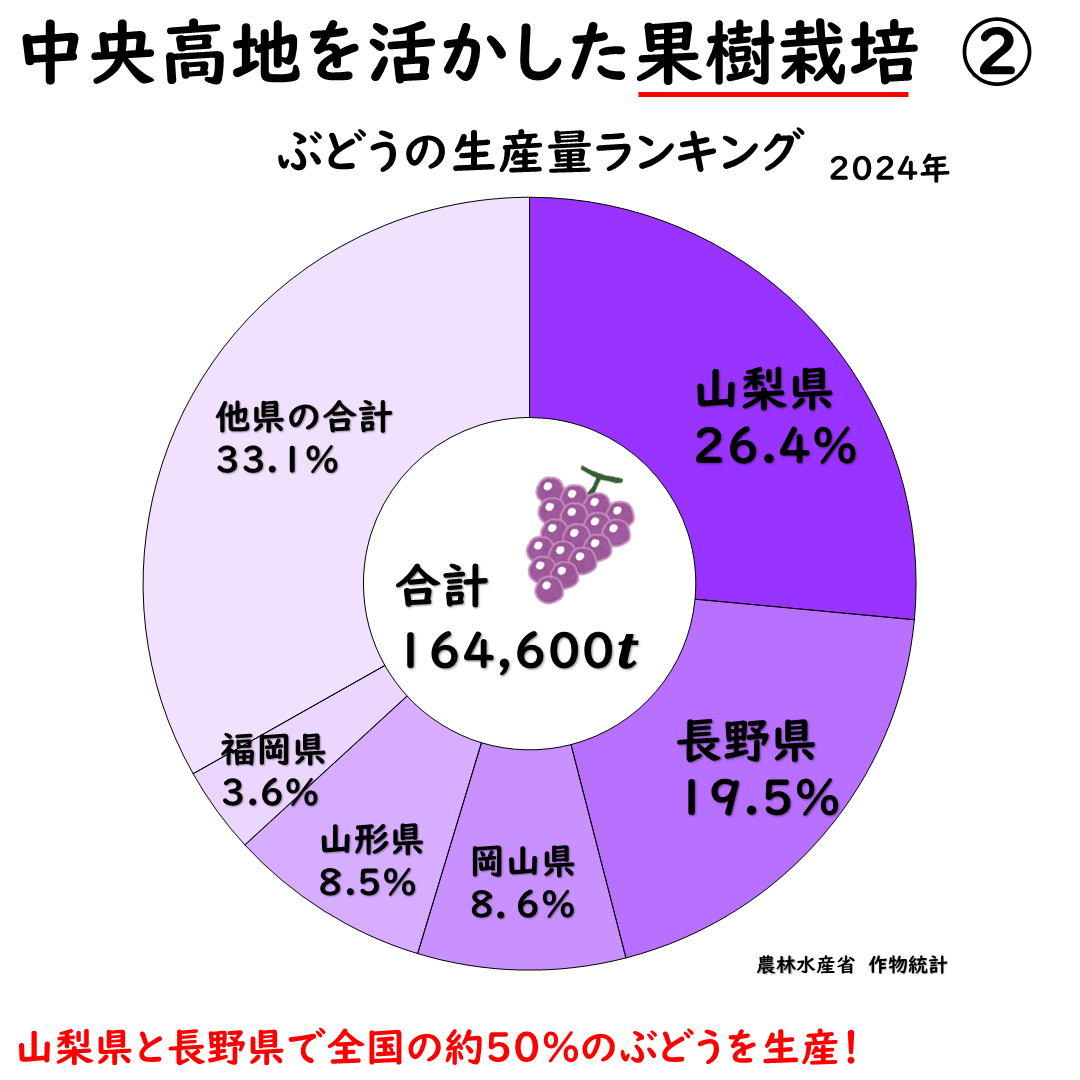 ぶどうの生産量ランキングの画像