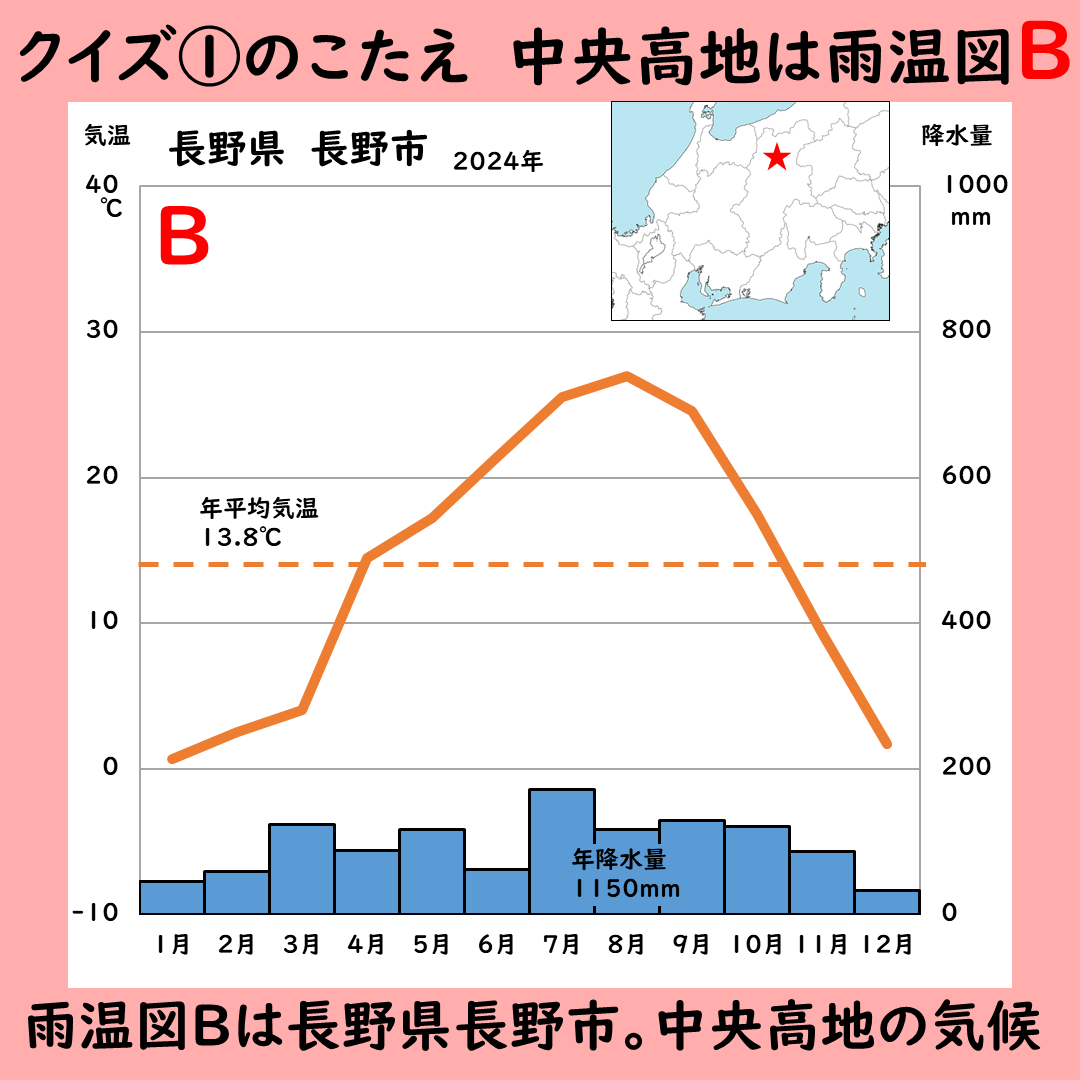 中央高地の雨温図の答えの画像