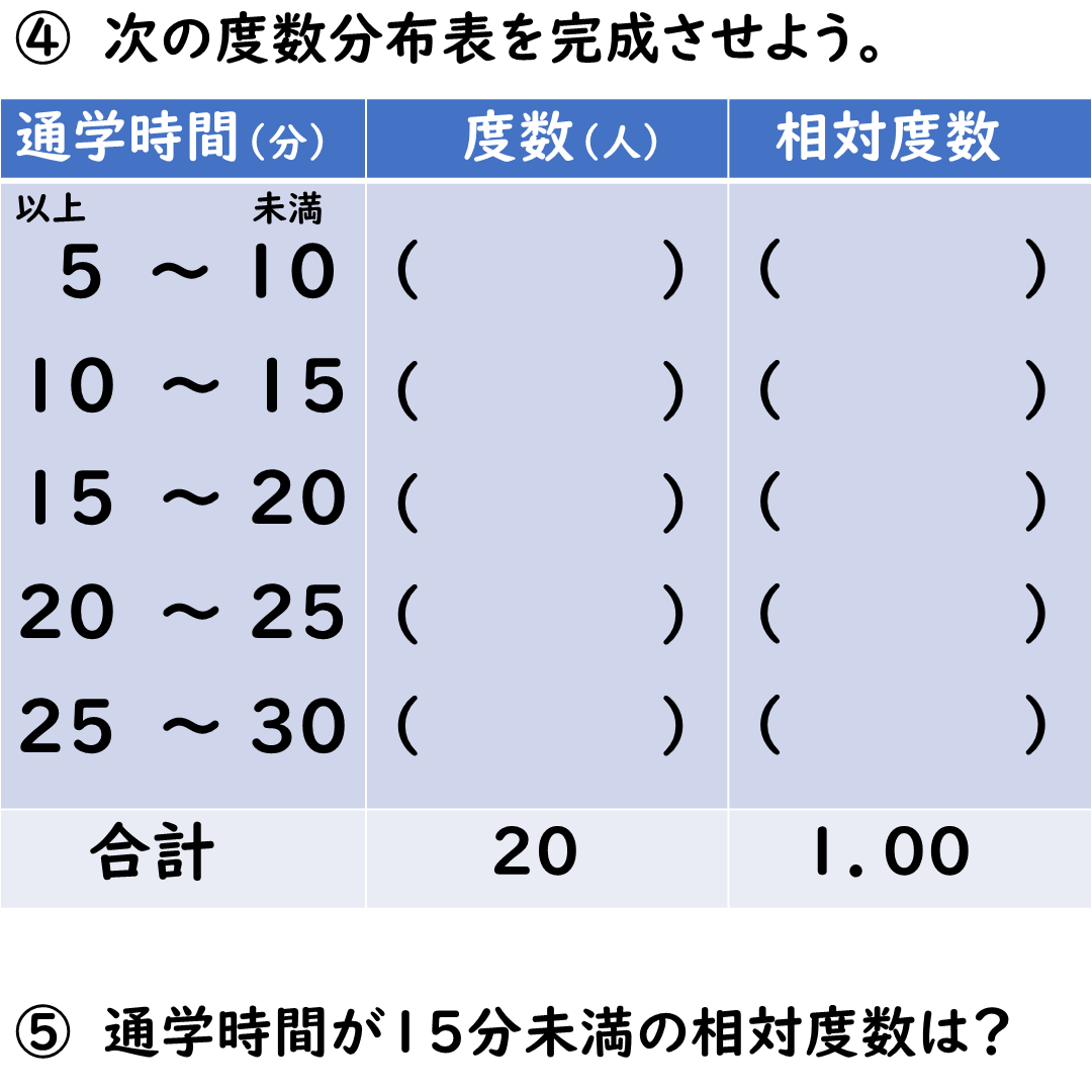 問題画像2