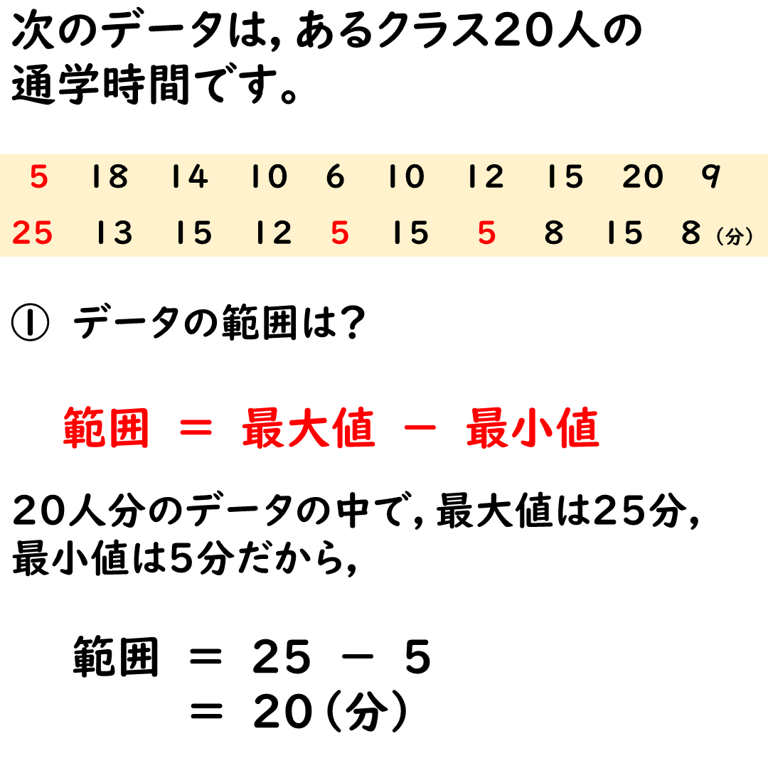 データの範囲の解説