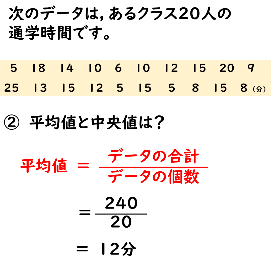平均値の求め方の画像