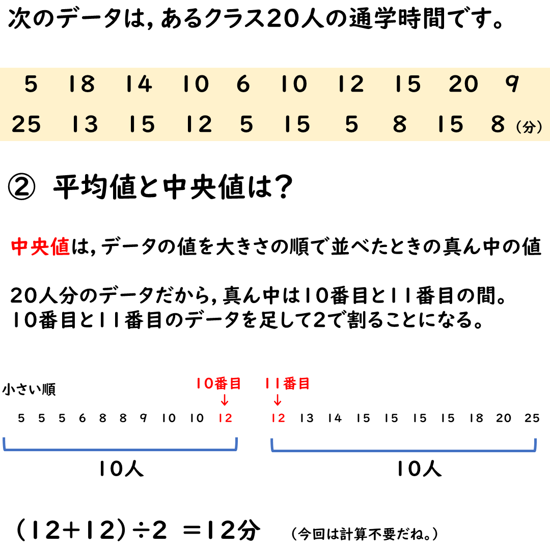 中央値の考え方