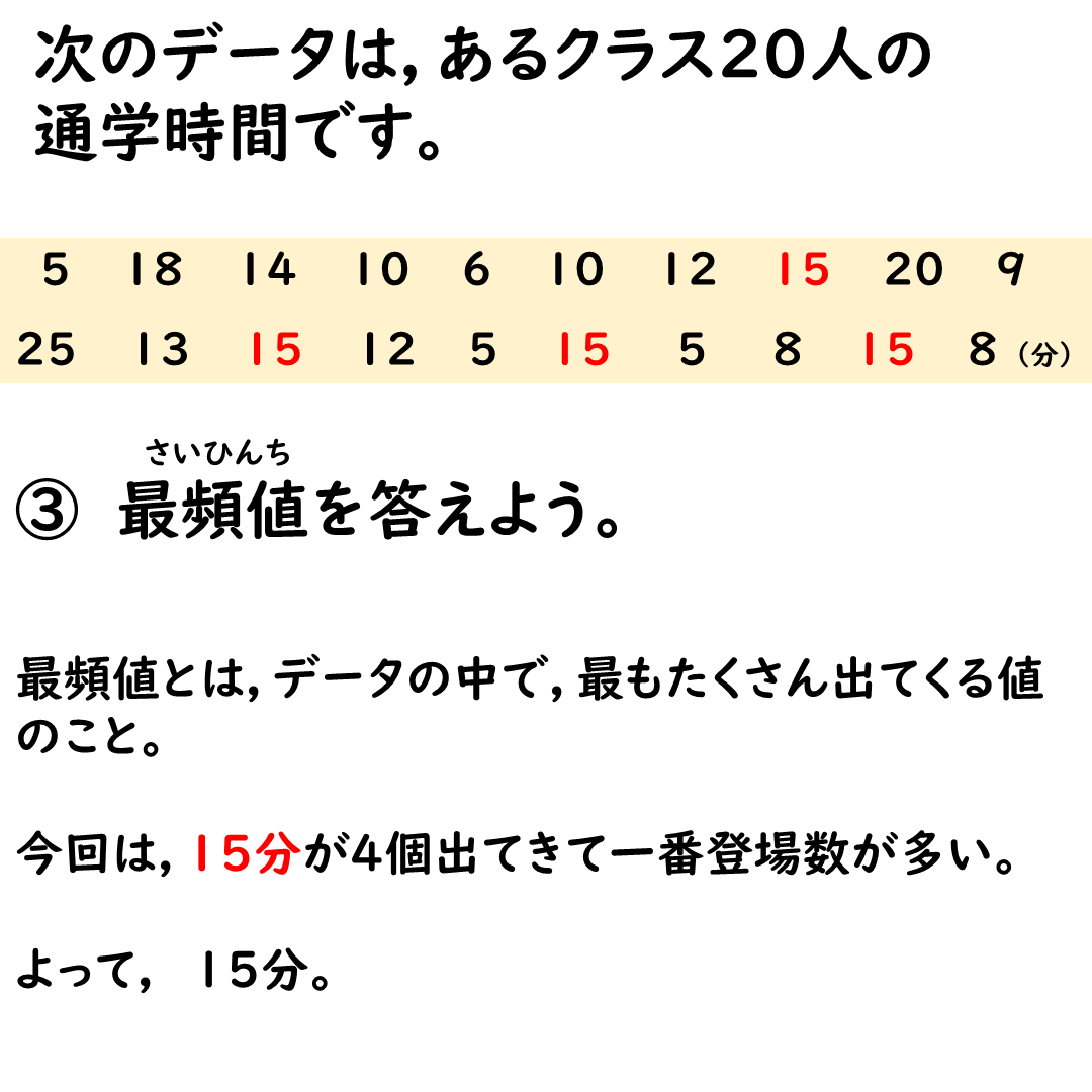 最頻値の考え方
