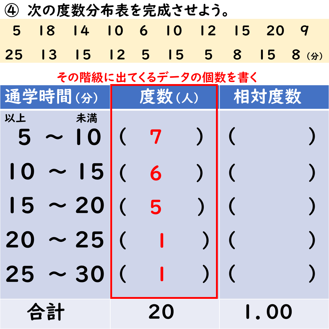 度数分布表の解き方