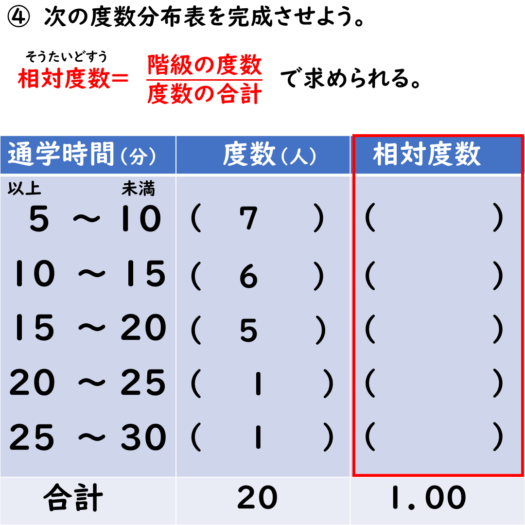 相対度数の求め方
