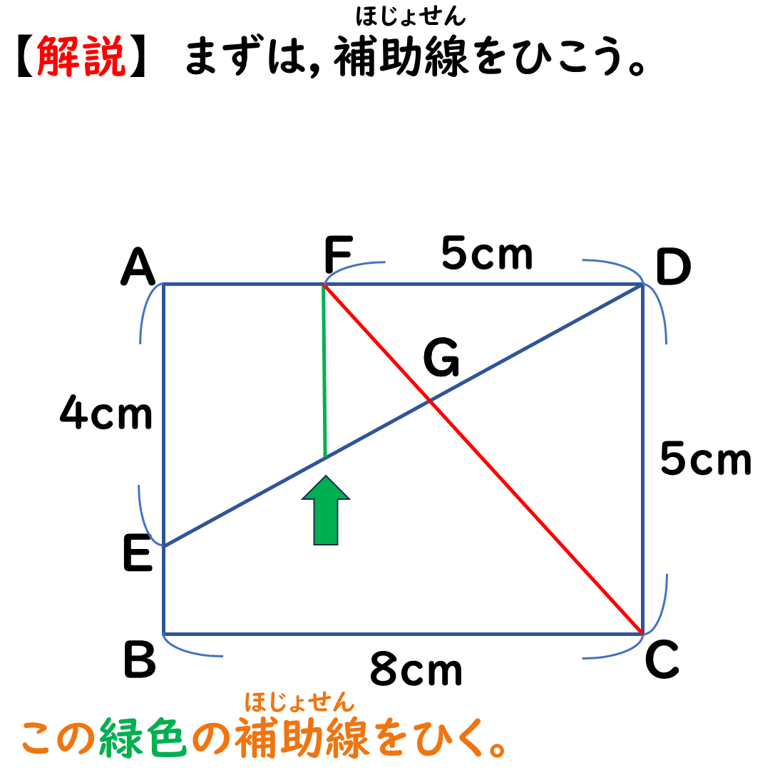 2つ目の解説1