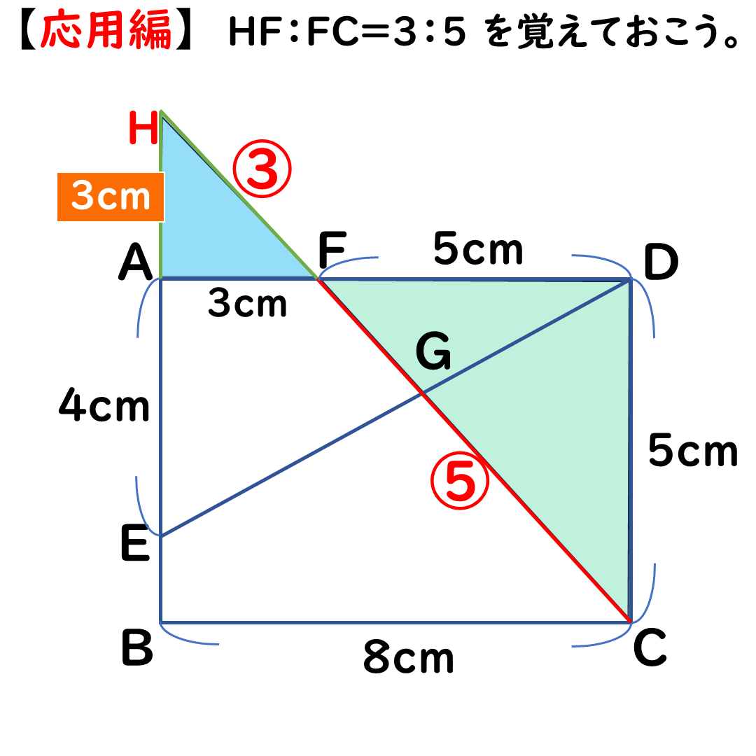 応用編3