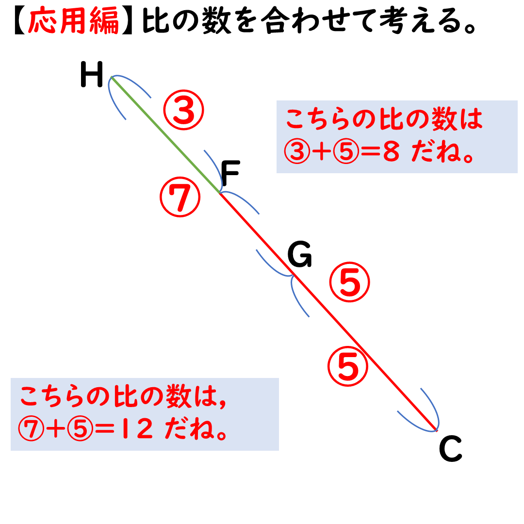 応用編8