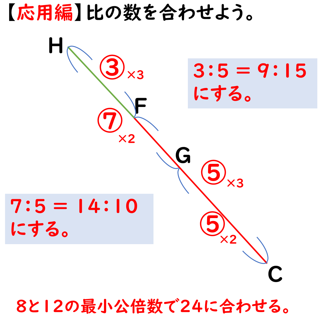 応用編9