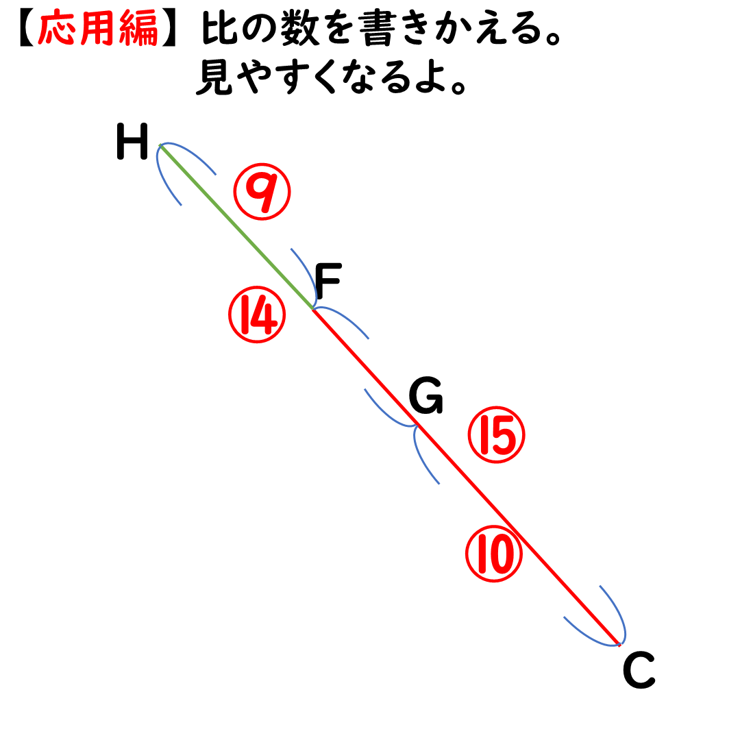 応用編10