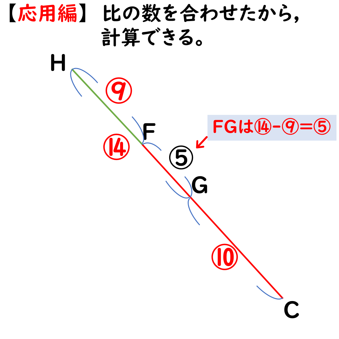 応用編11