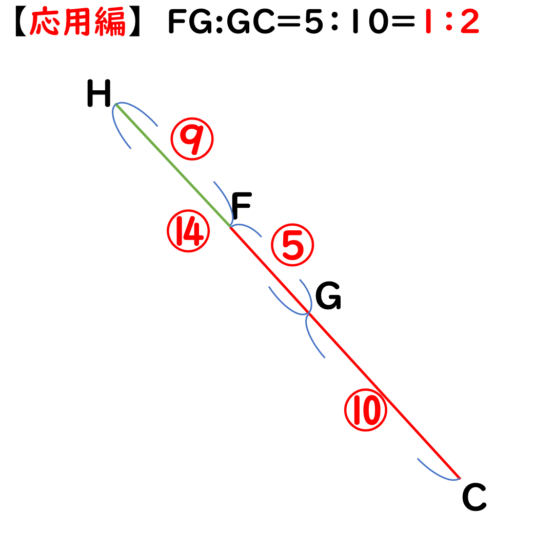 応用編12