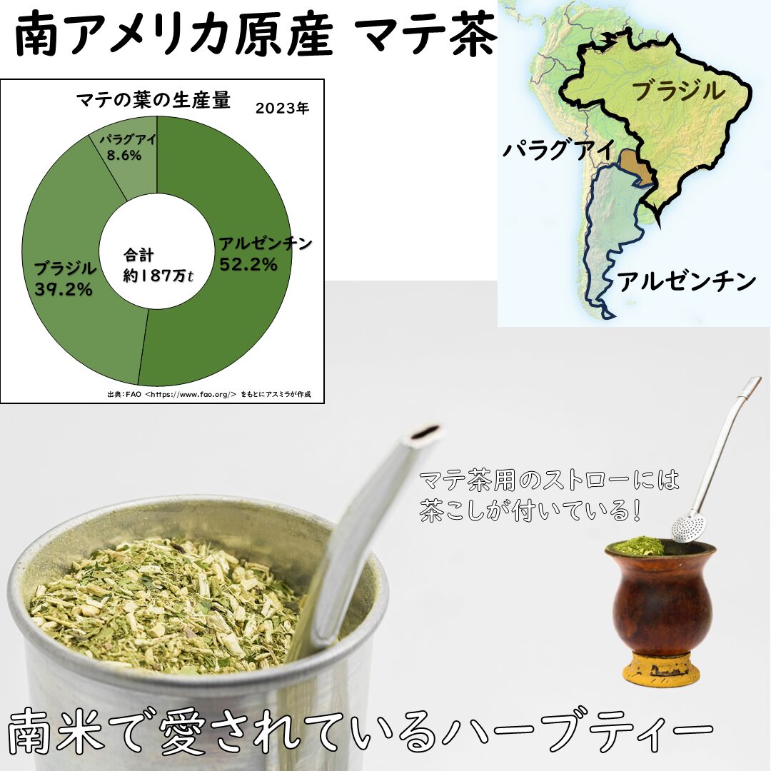マテ茶の生産量