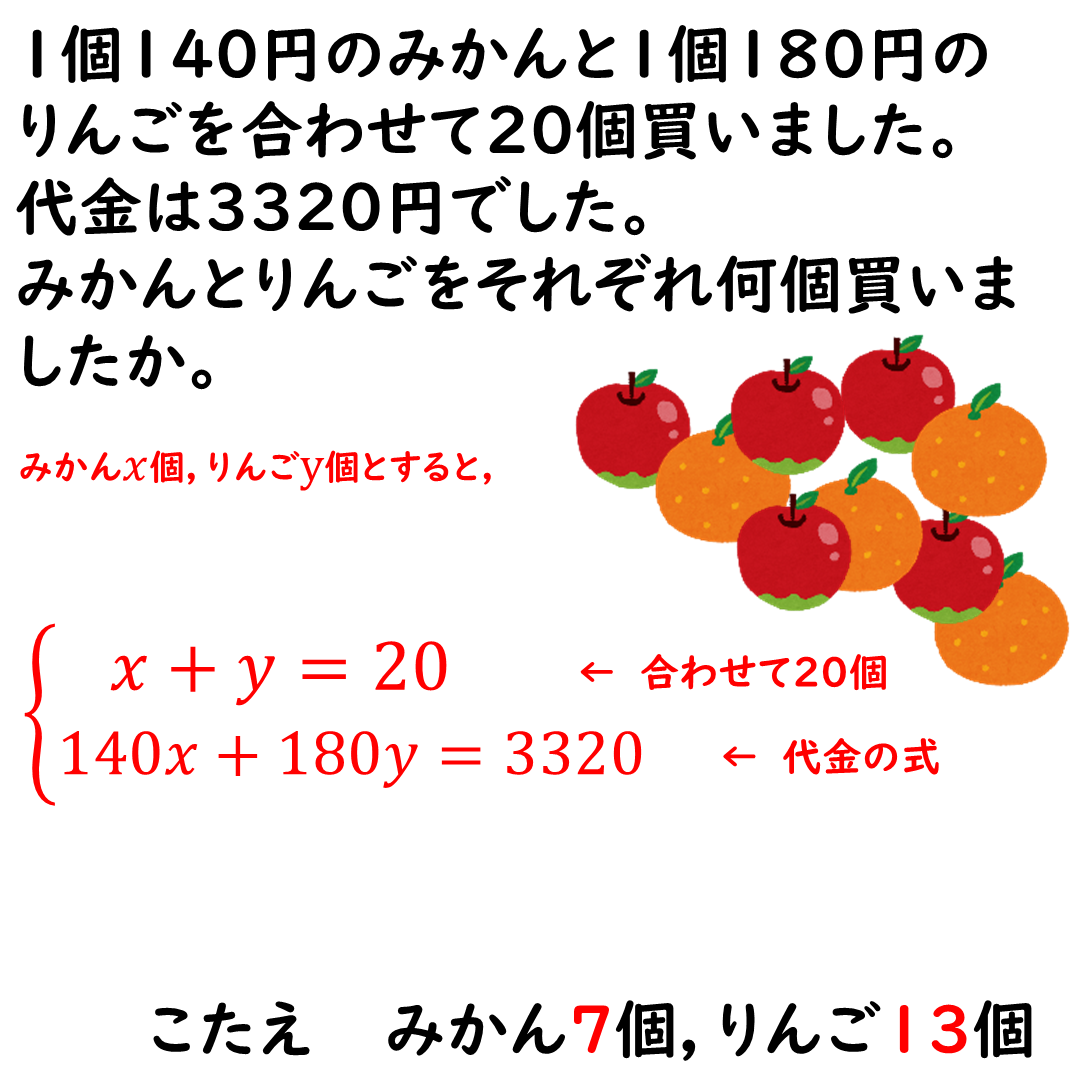 連立方程式の文章題のこたえ1