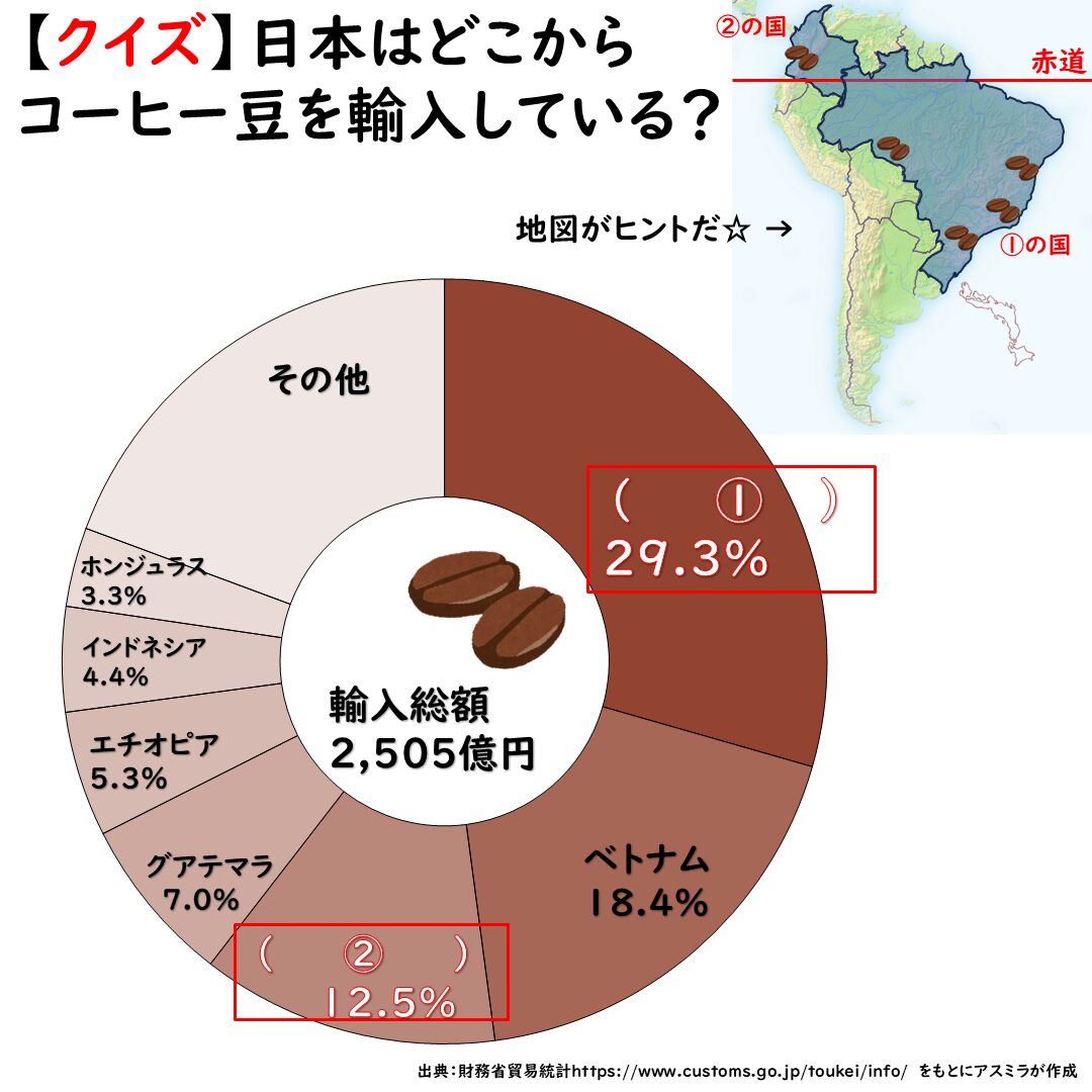 日本のコーヒー豆の輸入先の問題