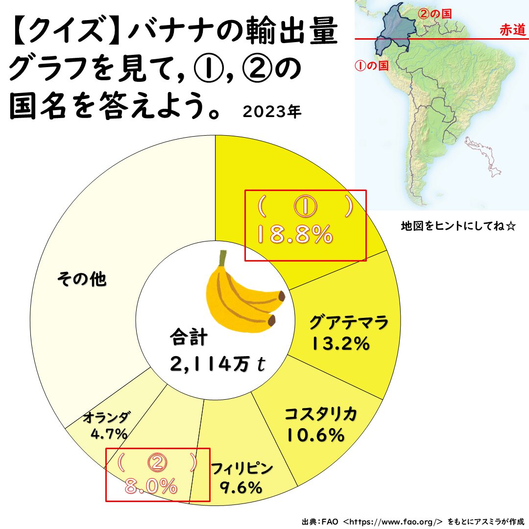 バナナの輸出量グラフの問題