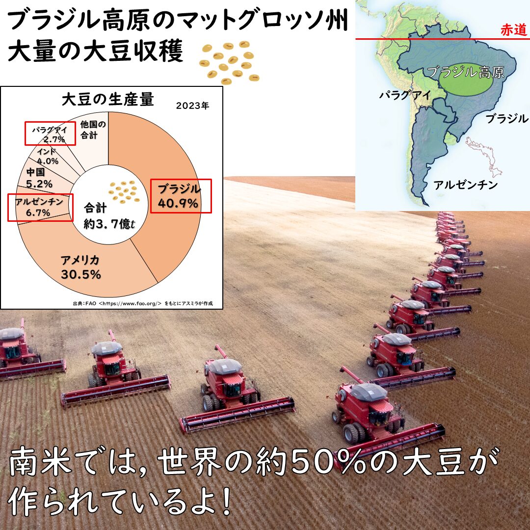 南アメリカ州の大豆の生産量